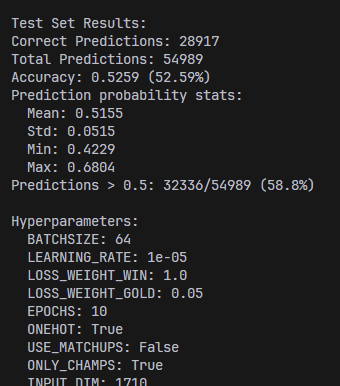 mlp simplified results